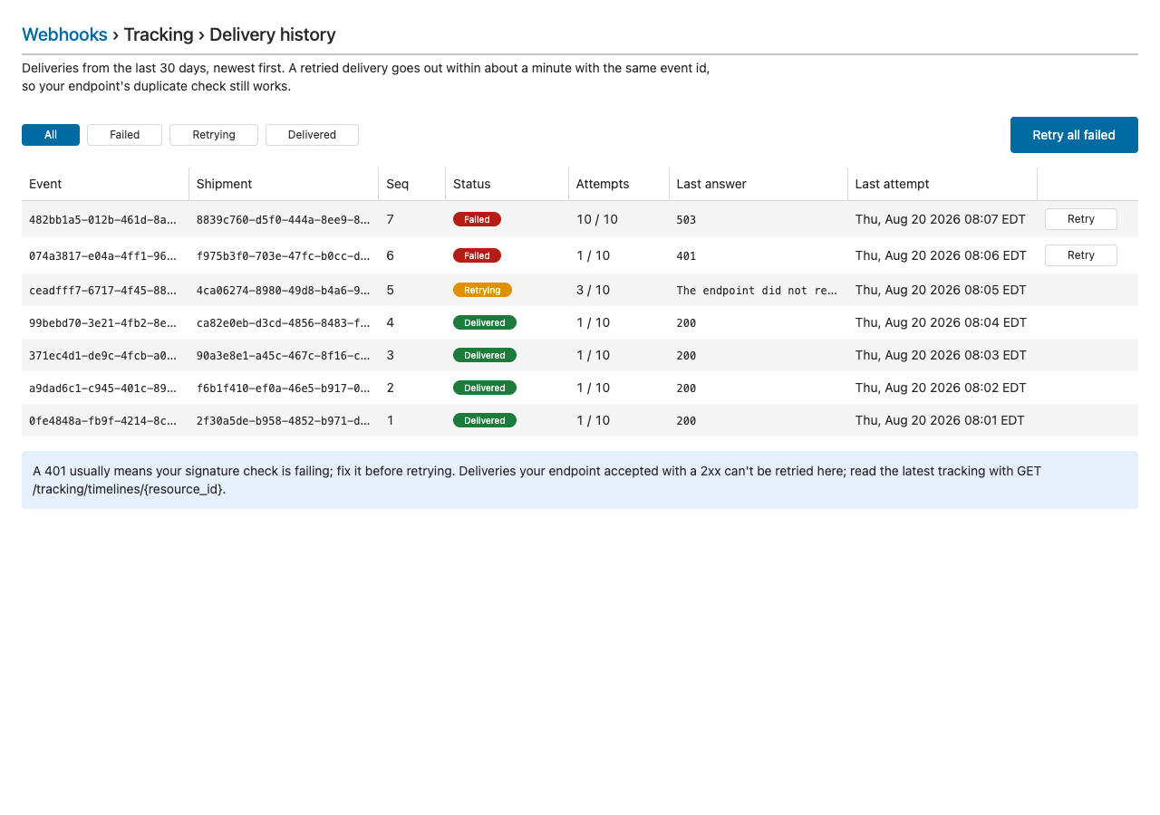 Delivery history: deliveries with their event, shipment, sequence, status, attempts, last answer and last attempt, filter buttons, Retry on failed rows and Retry all failed