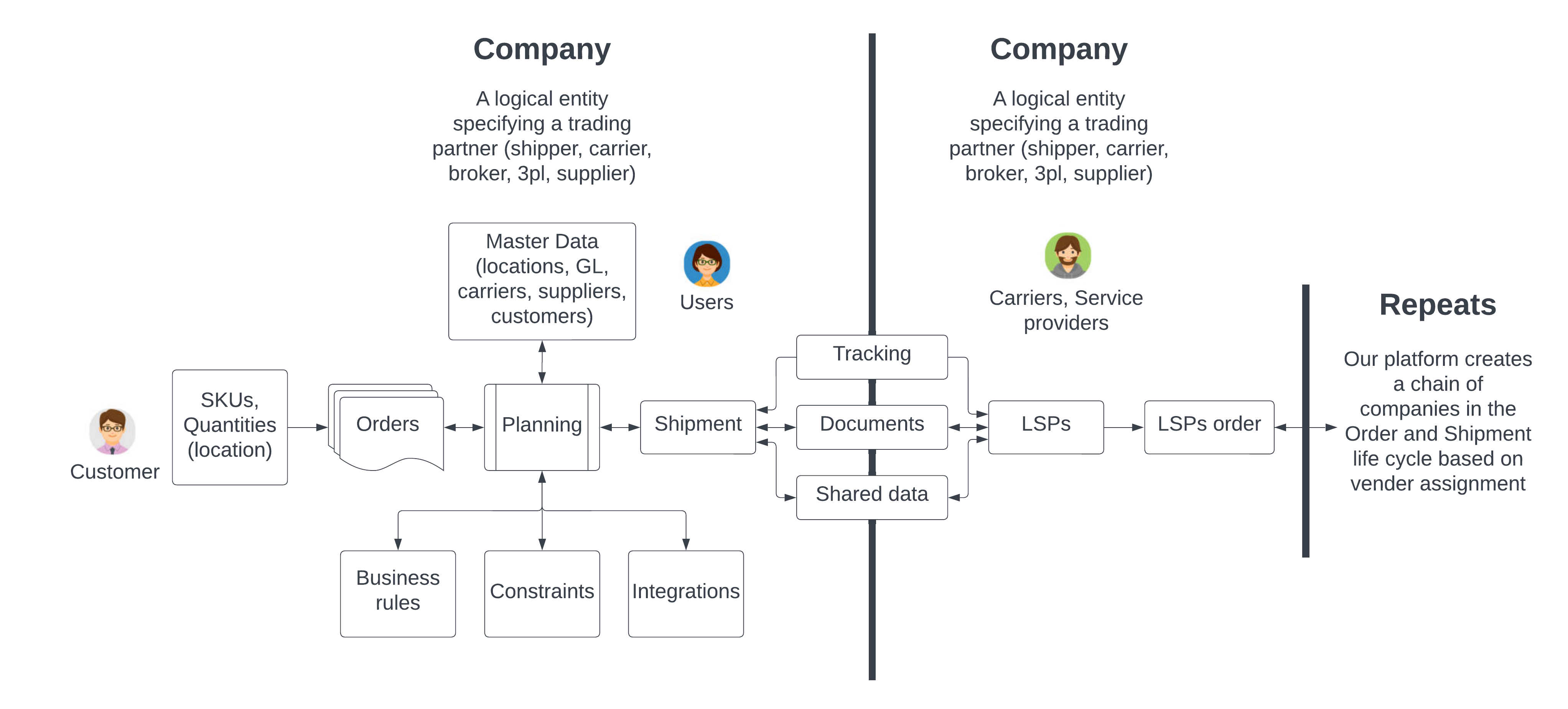 Meta Model