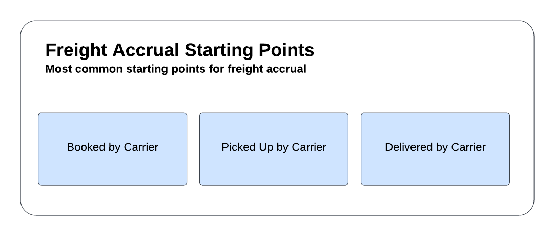 Settlements Freight Invoice Accrual Most Common Starting Points