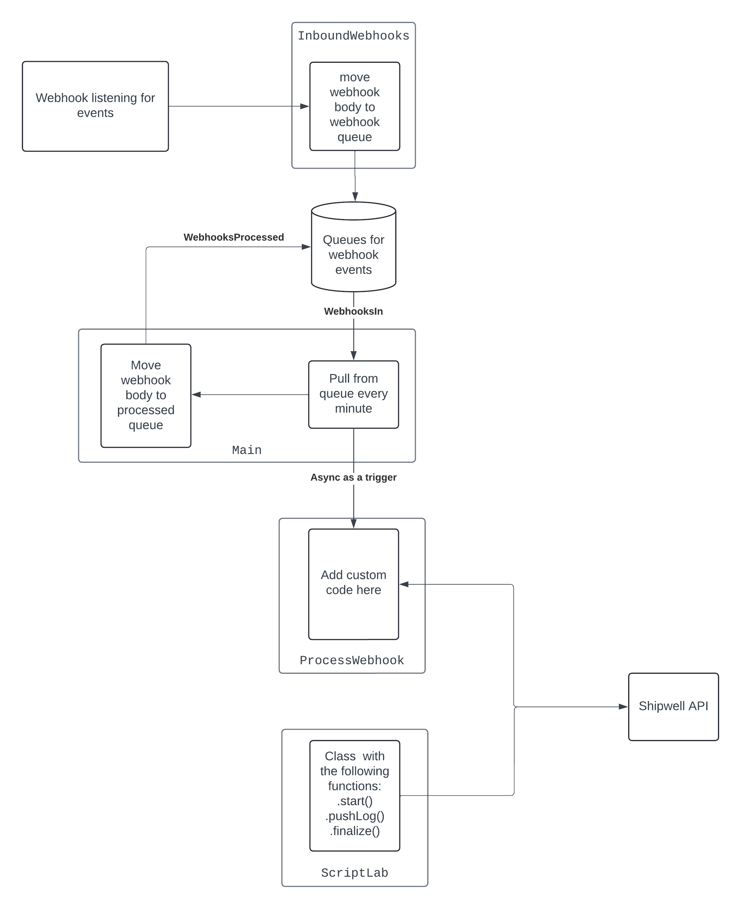 shipwell-google-apps-script-scriptlab-webhooks-processing-flow.png