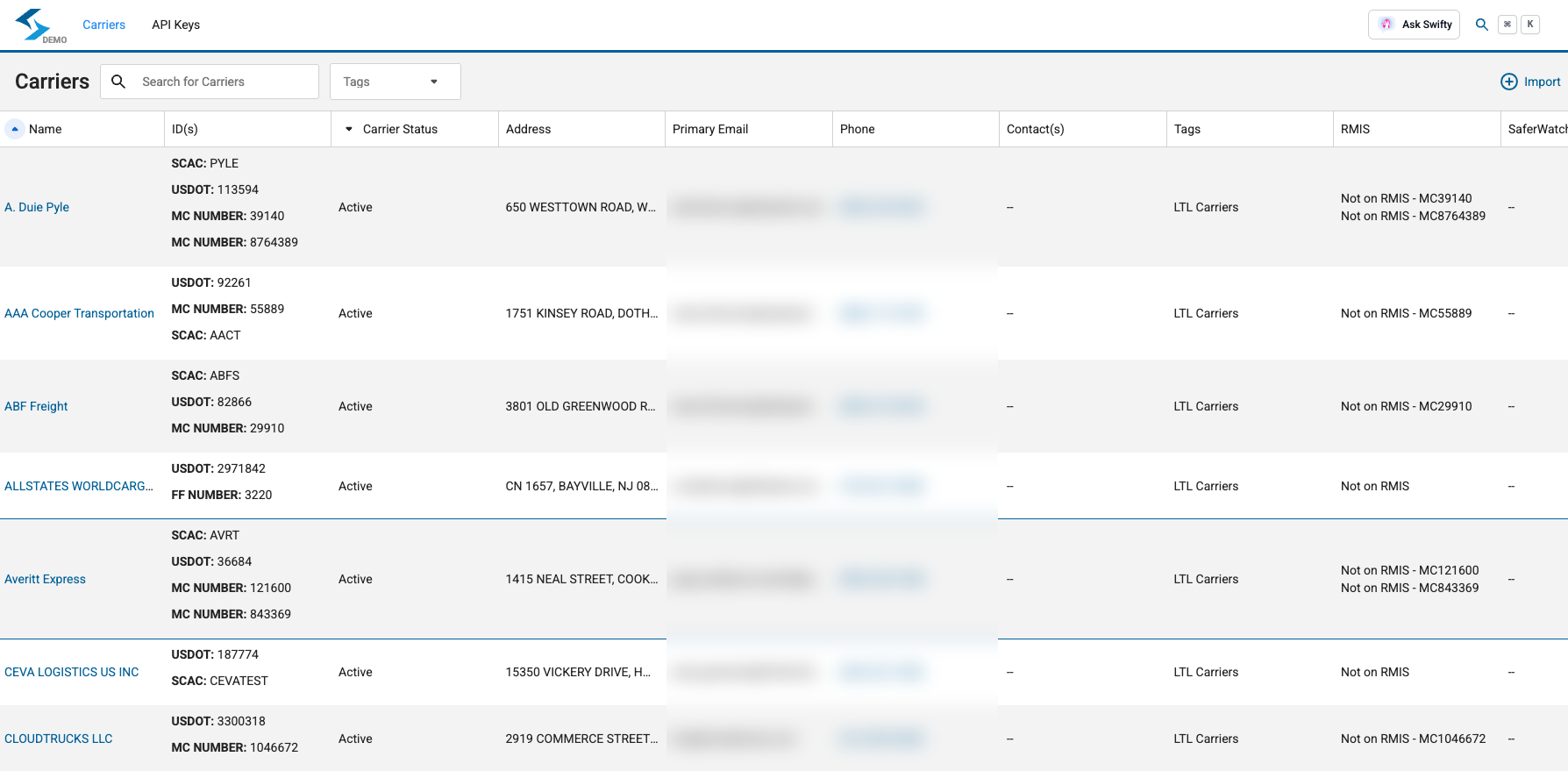 The Carriers page in the Shipwell application, listing LTL carriers with their SCAC, USDOT and MC numbers